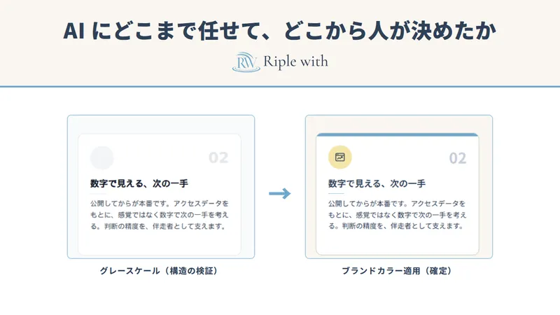Webサイト制作で、AI にどこまで任せて、どこから人が決めたか——Riple with の事業サイト制作の裏側 のカバー画像