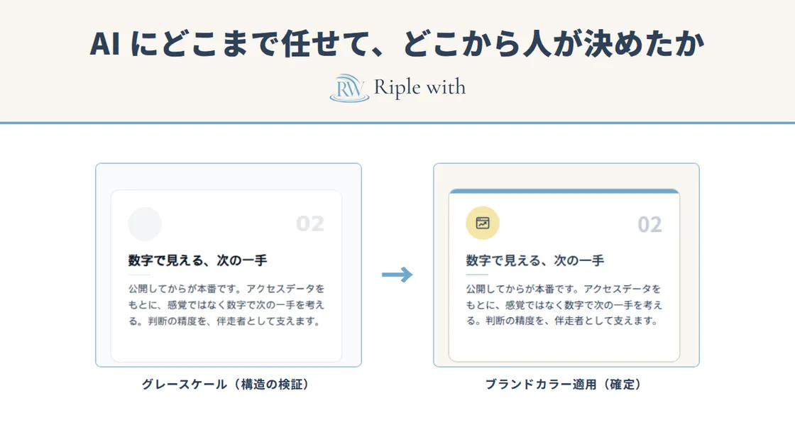 Webサイト制作で、AI にどこまで任せて、どこから人が決めたか——Riple with の事業サイト制作の裏側 のカバー画像